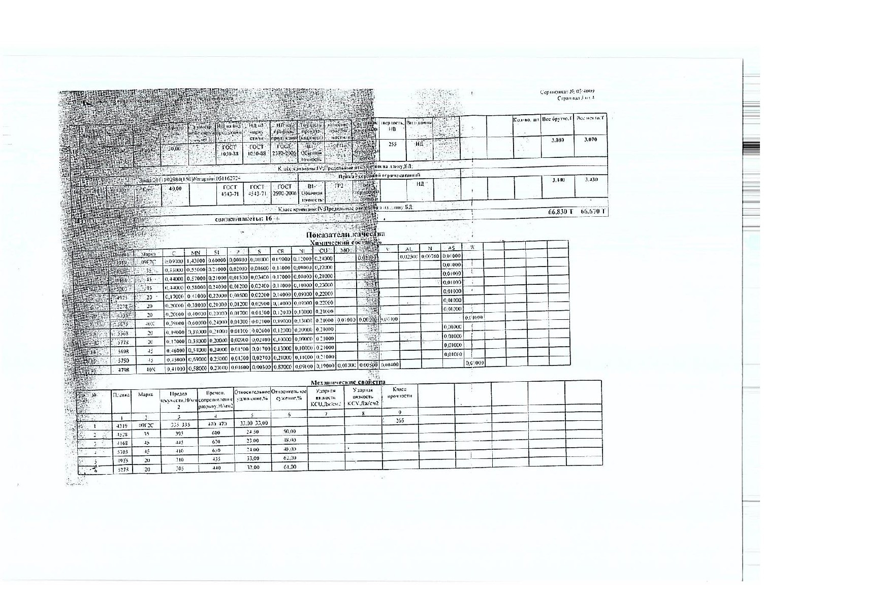 Сертификат на круг низколегированный горячекатаный 60 ст.09г2с от 2011-09 (1.3)